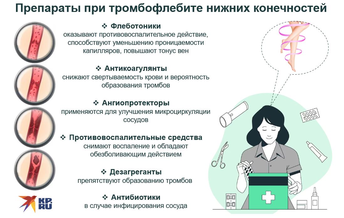 Препараты при тромбофлебите нижних конечностей