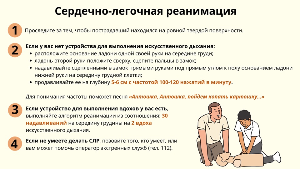 Сердечно-легочная реанимация