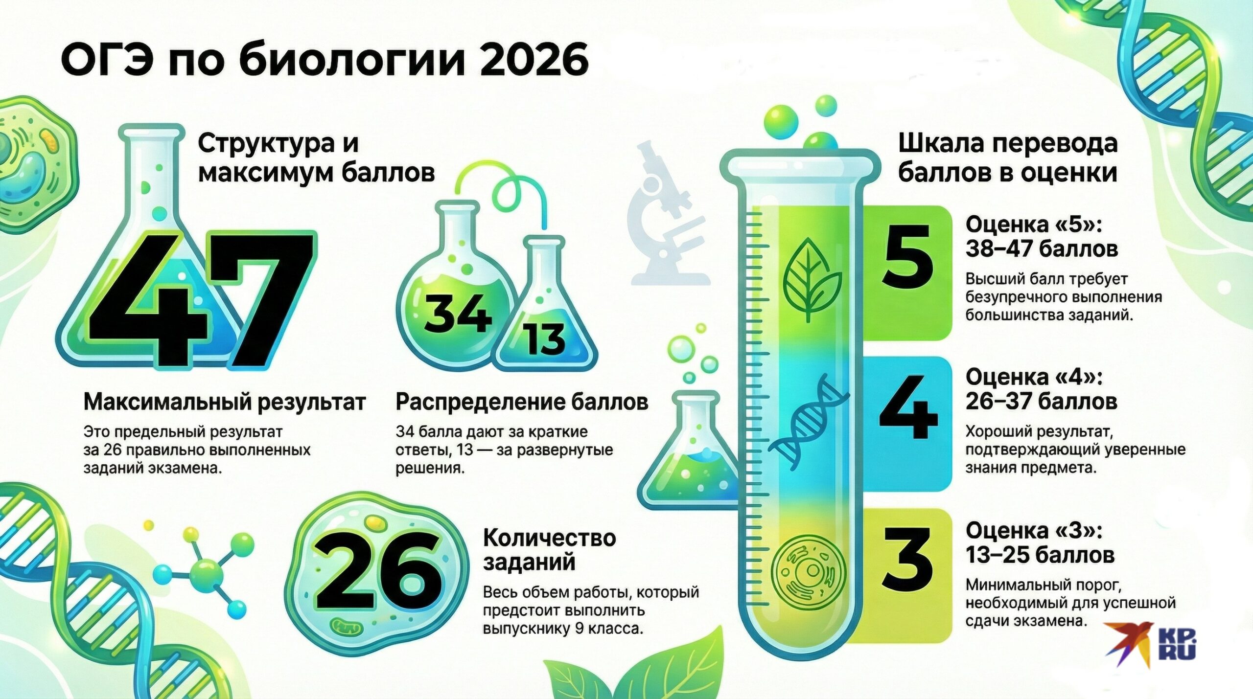 ОГЭ_биология